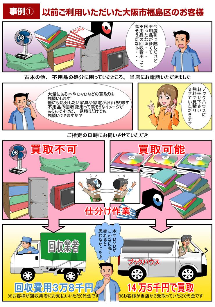 事例① 以前ご利用いただいた大阪市福島区のお客様